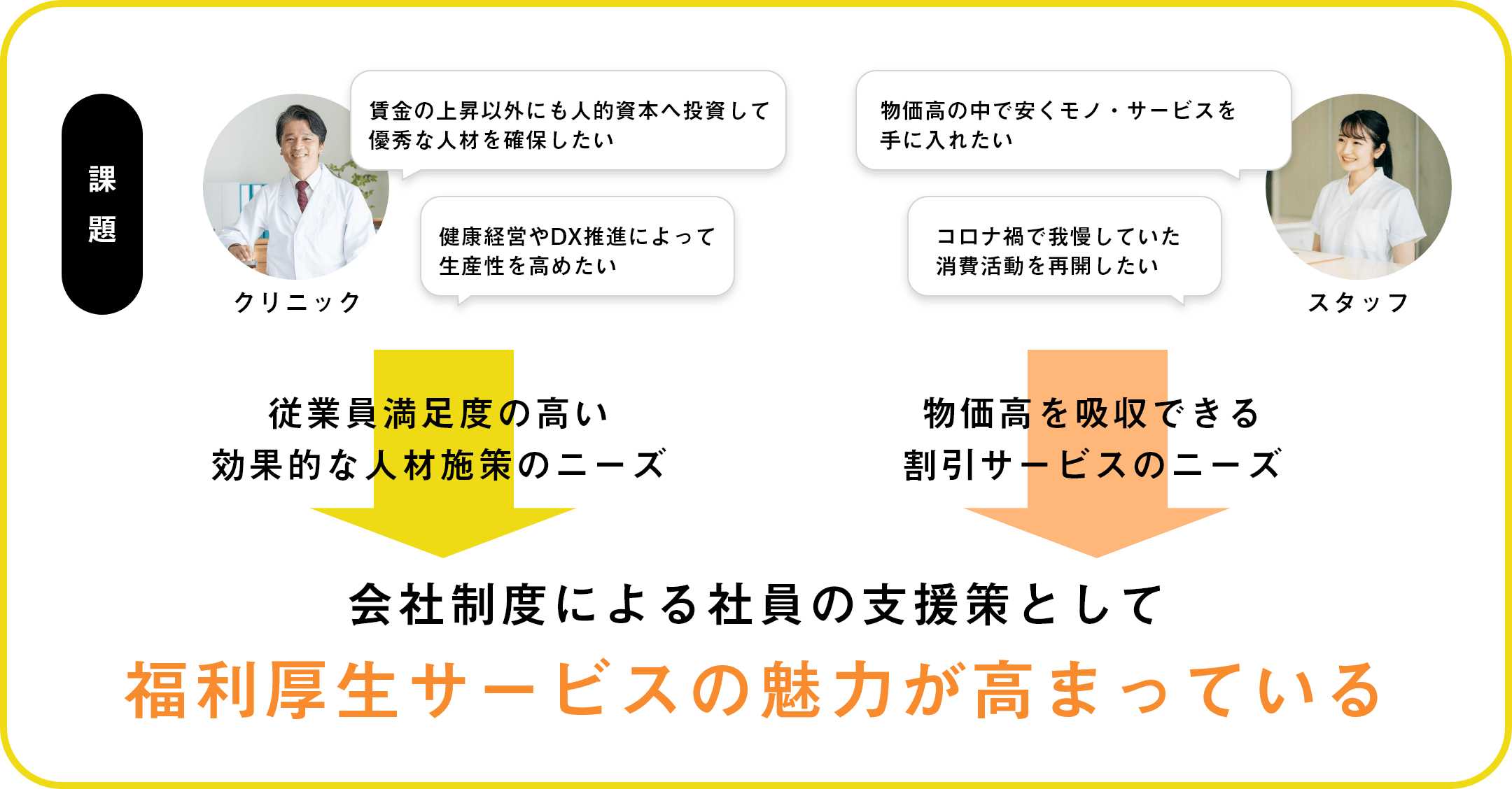会社制度による社員の支援策として福利厚生サービスの魅力が高まっている