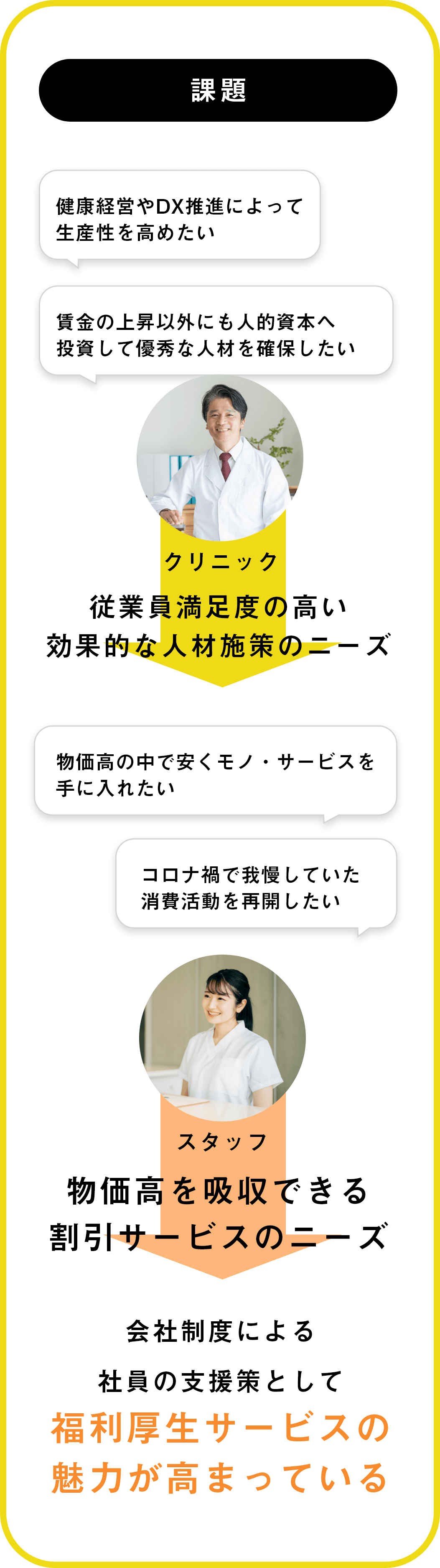 会社制度による社員の支援策として福利厚生サービスの魅力が高まっている